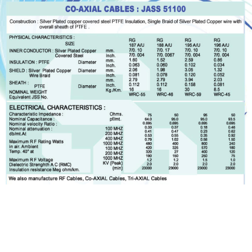  PTFE INSULATED CO AXIAL CABLE,  PTFE INSULATED CO AXIAL CABLE manufacturer,